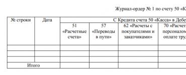 Законодательная база российской федерации Журнал операций 2 по лицевым счетам