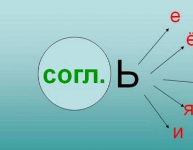 Разделительный мягкий знак (ь) — Гипермаркет знаний