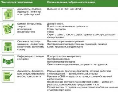 Должная осмотрительность или Как не влететь на налоги